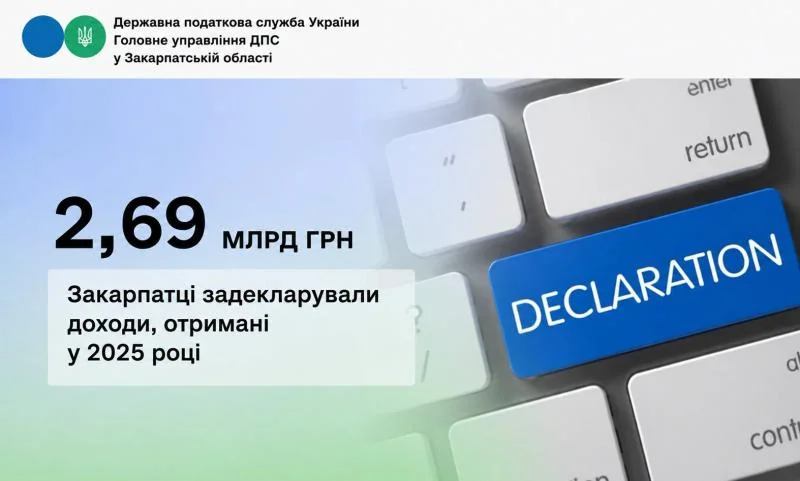 Інфографіка ДПС Закарпаття: 2,69 млрд грн доходів на тлі клавіатури з клавішею Declaration